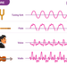 timbre meaning