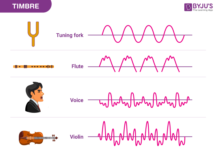 timbre meaning